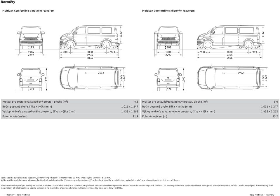 výška (mm) Poloměr otáčení (m) 4,3 Prostor pro cestující/zavazadlový prostor, plocha (m 2 ) 5,0 1 011 x 1 247 Boční posuvné dveře, šířka x výška (mm) 1 011 x 1 247 1 438 x 1 262 Výklopné dveře