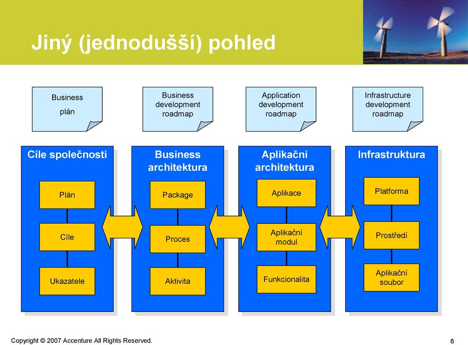 architektura Aplikační architektura Infrastruktura Plán Package Aplikace Platforma
