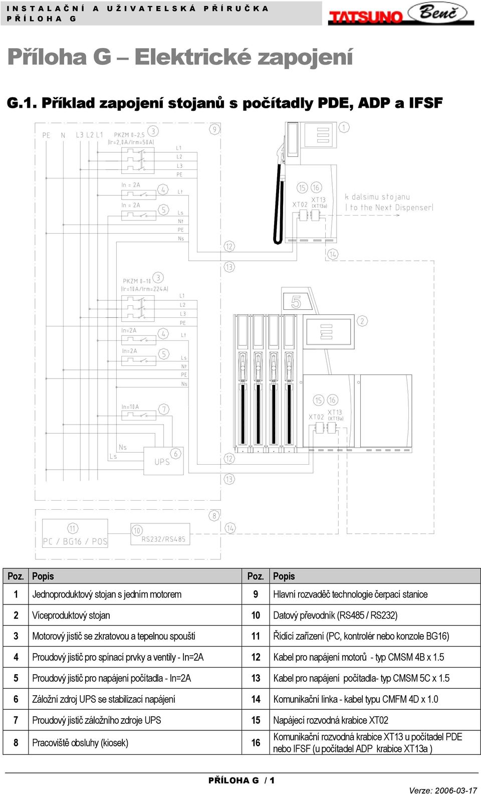 Příloha G Elektrické zapojení - PDF Stažení zdarma