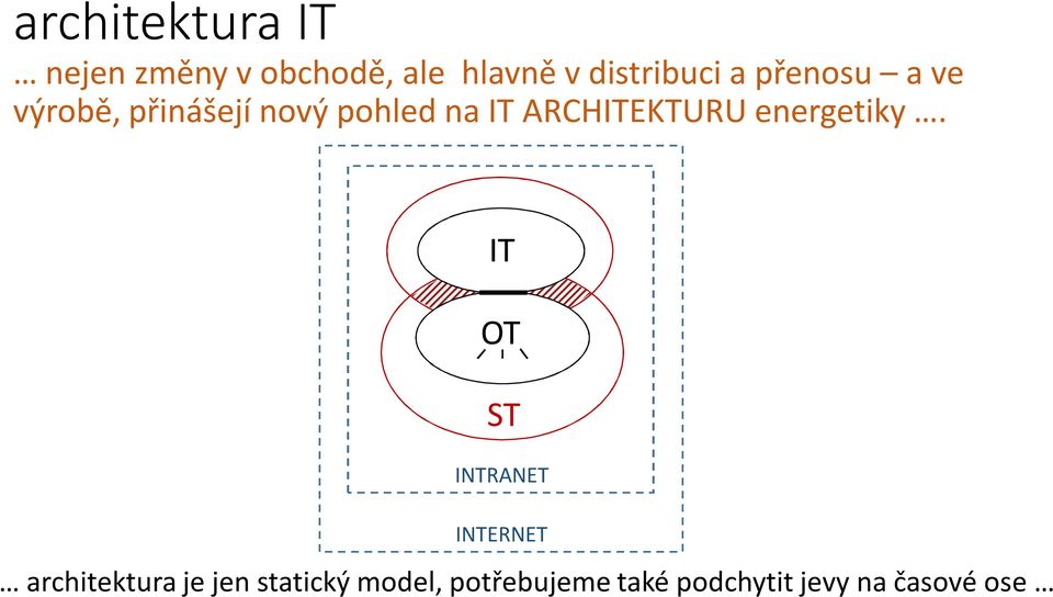 ARCHITEKTURU energetiky.