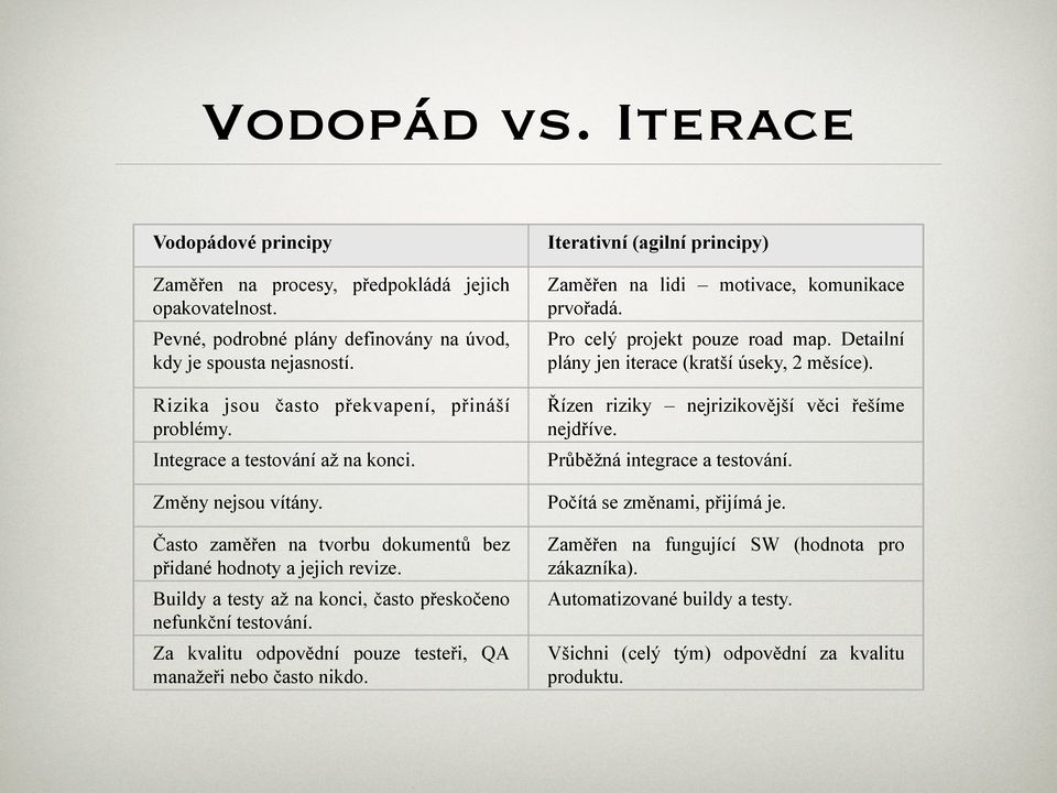 Buildy a testy až na konci, často přeskočeno nefunkční testování. Za kvalitu odpovědní pouze testeři, QA manažeři nebo často nikdo.