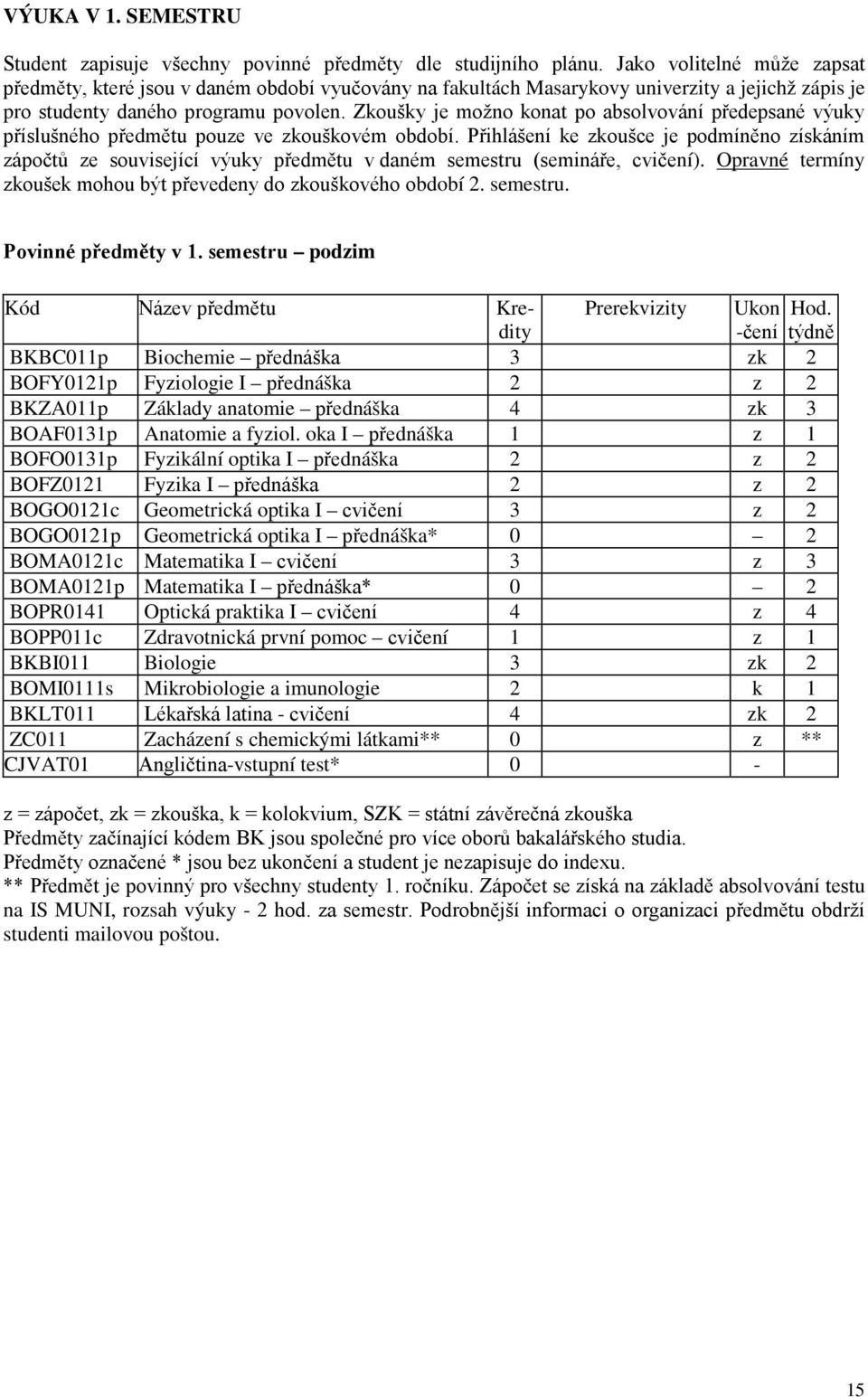 Zkoušky je možno konat po absolvování předepsané výuky příslušného předmětu pouze ve zkouškovém období.