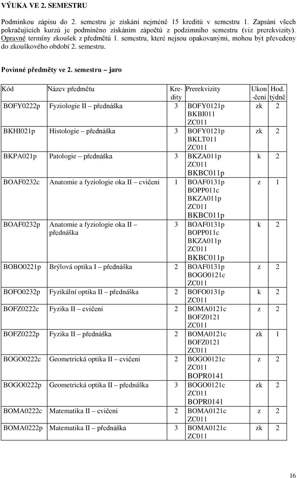 semestru, které nejsou opakovanými, mohou být převedeny do zkouškového období 2. semestru. Povinné předměty ve 2.