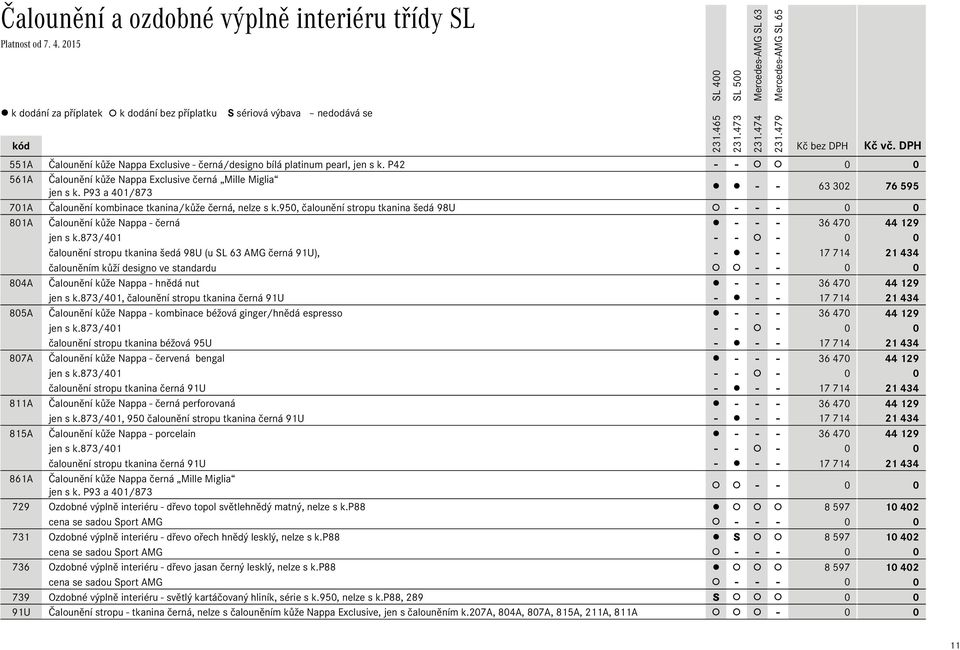 950, čalounění stropu tkanina šedá 98U - - - 0 0 801A Čalounění kůže Nappa - černá - - - 36 470 44 129 jen s k.
