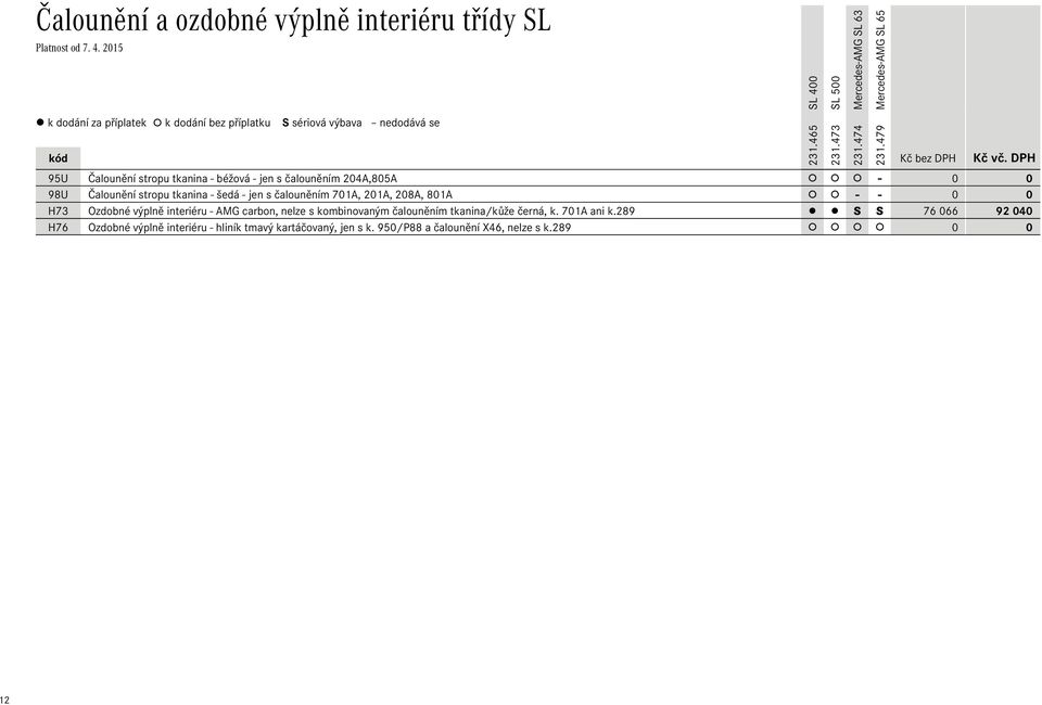 801A - - 0 0 H73 Ozdobné výplně interiéru - AMG carbon, nelze s kombinovaným čalouněním tkanina/kůže černá, k. 701A ani k.