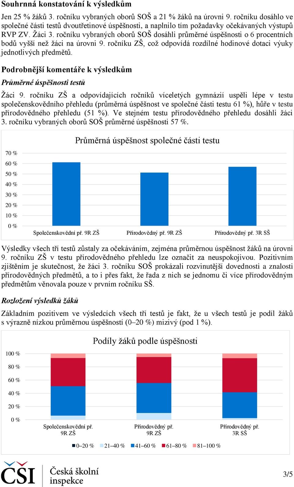 ročníku vybraných oborů SOŠ dosáhli průměrné úspěšnosti o 6 procentních bodů vyšší než žáci na úrovni 9. ročníku ZŠ, což odpovídá rozdílné hodinové dotaci výuky jednotlivých předmětů.