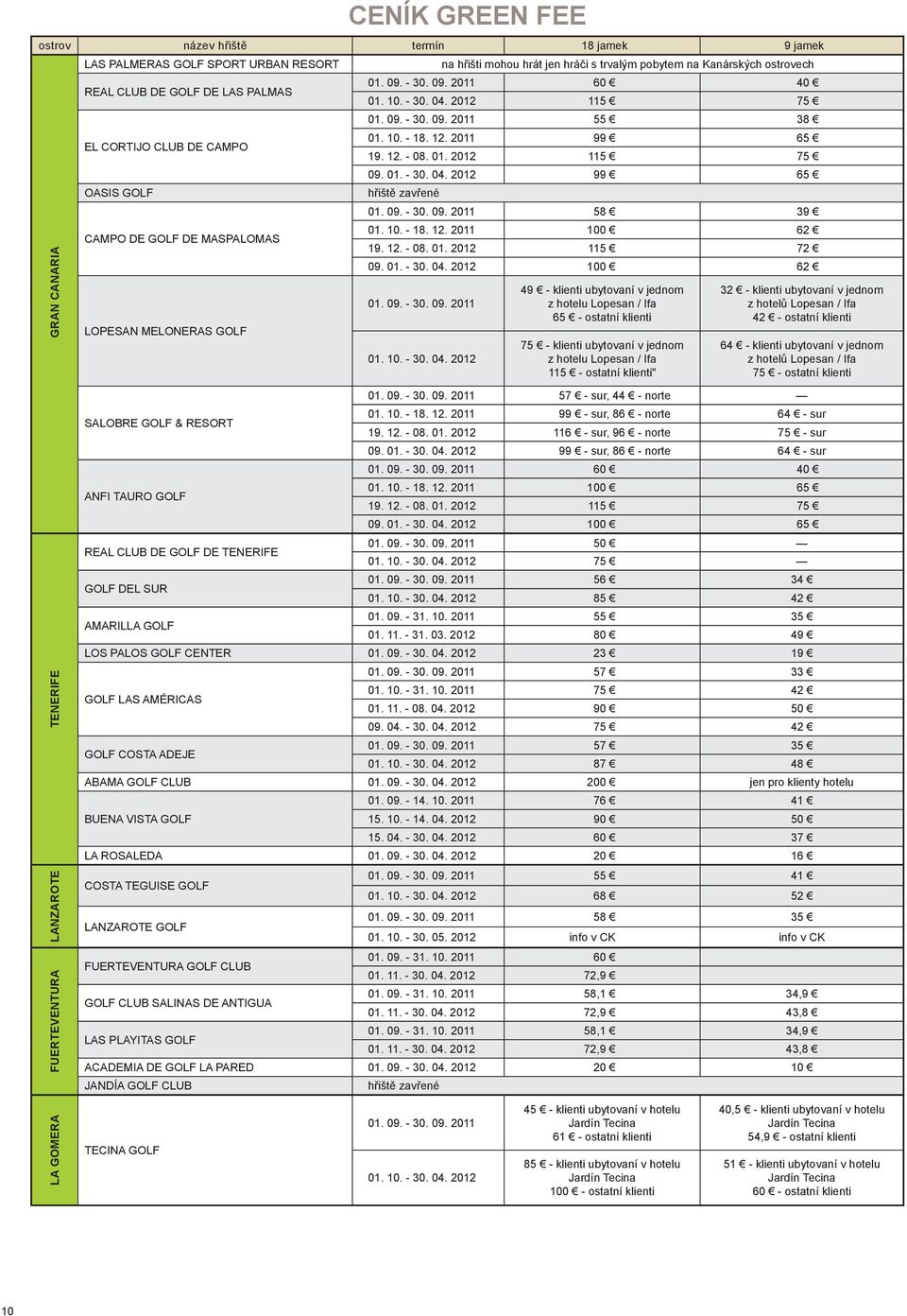 12. 2011 99 65 19. 12. - 08. 01. 2012 115 75 09. 01. - 30. 04. 2012 99 65 hřiště zavřené 01. 09. - 30. 09. 2011 58 39 01. 10. - 18. 12. 2011 100 62 19. 12. - 08. 01. 2012 115 72 09. 01. - 30. 04. 2012 100 62 01.