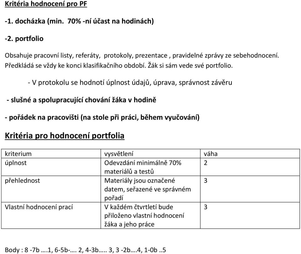 - V protokolu se hodnotí úplnost údajů, úprava, správnost závěru - slušné a spolupracující chování žáka v hodině - pořádek na pracovišti (na stole při práci, během vyučování) Kritéria pro