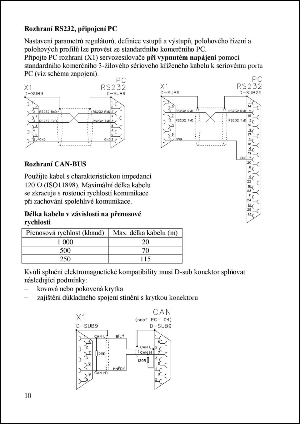 Rozhraní CAN-BUS Použijte kabel s charakteristickou impedancí 120 (ISO11898). Maximální délka kabelu se zkracuje s rostoucí rychlostí komunikace při zachování spolehlivé komunikace.