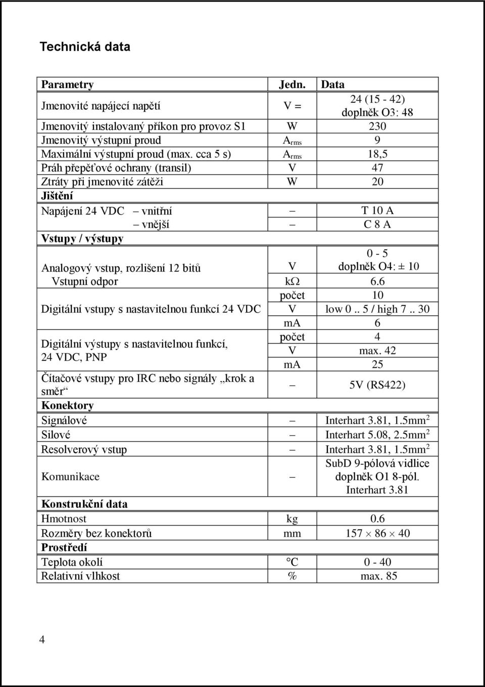 cca 5 s) A rms 18,5 Práh přepěťové ochrany (transil) V 47 Ztráty při jmenovité zátěži W 20 Jištění Napájení 24 VDC vnitřní vnější Vstupy / výstupy Analogový vstup, rozlišení 12 bitů Vstupní odpor