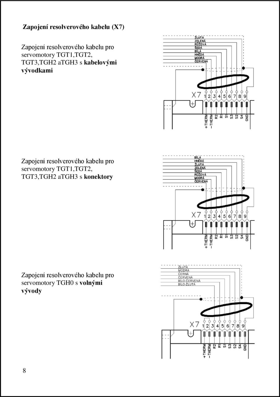 resolverového kabelu pro servomotory TGT1,TGT2, TGT3,TGH2 atgh3 s