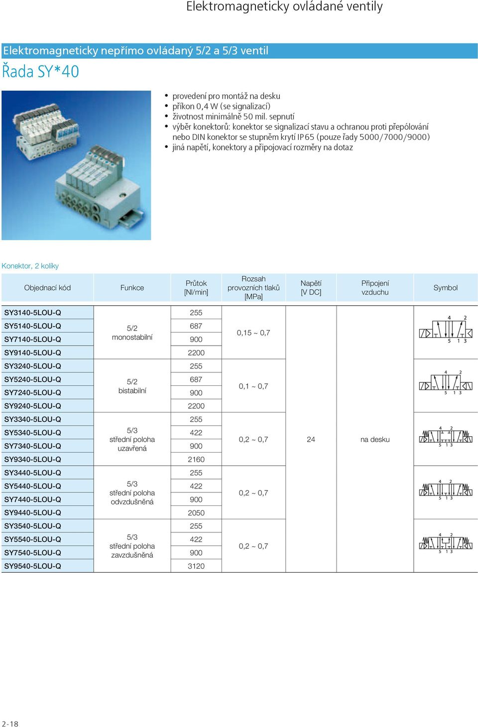 na dotaz Konektor, kolíky Rozsah provozních tlaků Napětí [V DC] Připojení vzduchu SY3140-5LOU-Q SY5140-5LOU-Q SY7140-5LOU-Q 5/ monostabilní 55 687 900 SY9140-5LOU-Q 00 SY340-5LOU-Q 55 SY540-5LOU-Q 5/