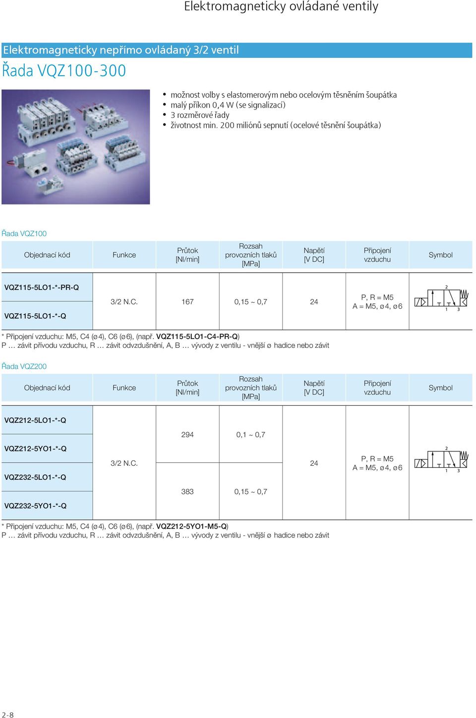 Připojení vzduchu VQZ115-5LO1-*-PR-Q VQZ115-5LO1-*-Q 3/ N.C. 167 0,15 ~ 0,7 4 P, R = M5 A = M5, ø 4, ø 6 * Připojení vzduchu: M5, C4 (ø 4), C6 (ø 6), (např.