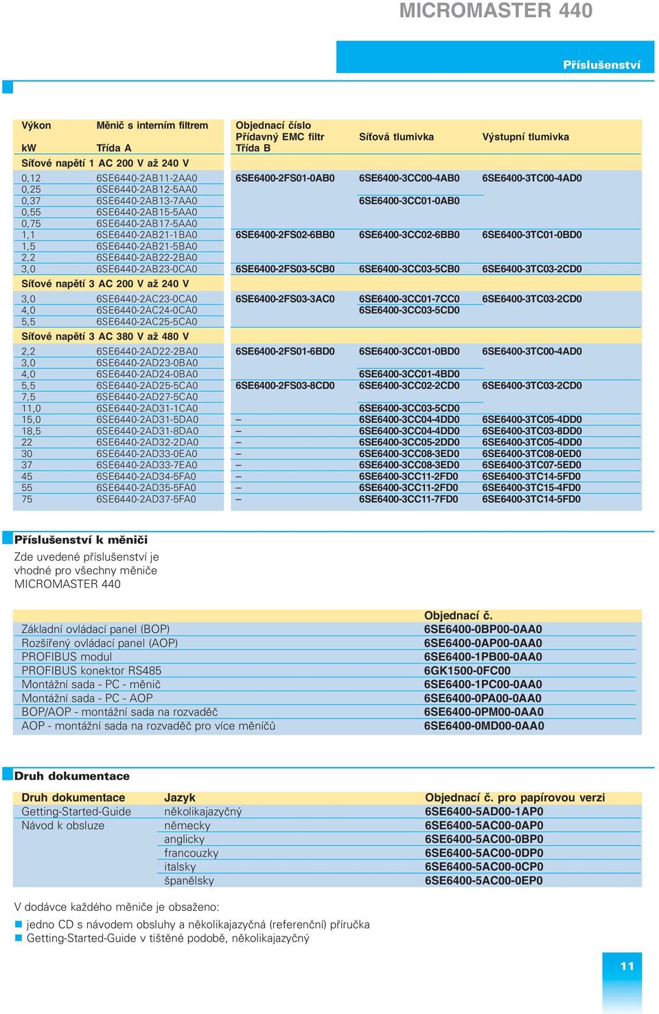 2FS02 6BB0 6SE6400 3CC02 6BB0 6SE6400 3TC01 0BD0 1,5 6SE6440-2AB21-5BA0 2,2 6SE6440-2AB22-2BA0 3,0 6SE6440-2AB23-0CA0 6SE6400 2FS03 5CB0 6SE6400 3CC03 5CB0 6SE6400 3TC03 2CD0 Síťové napětí 3 AC 200 V