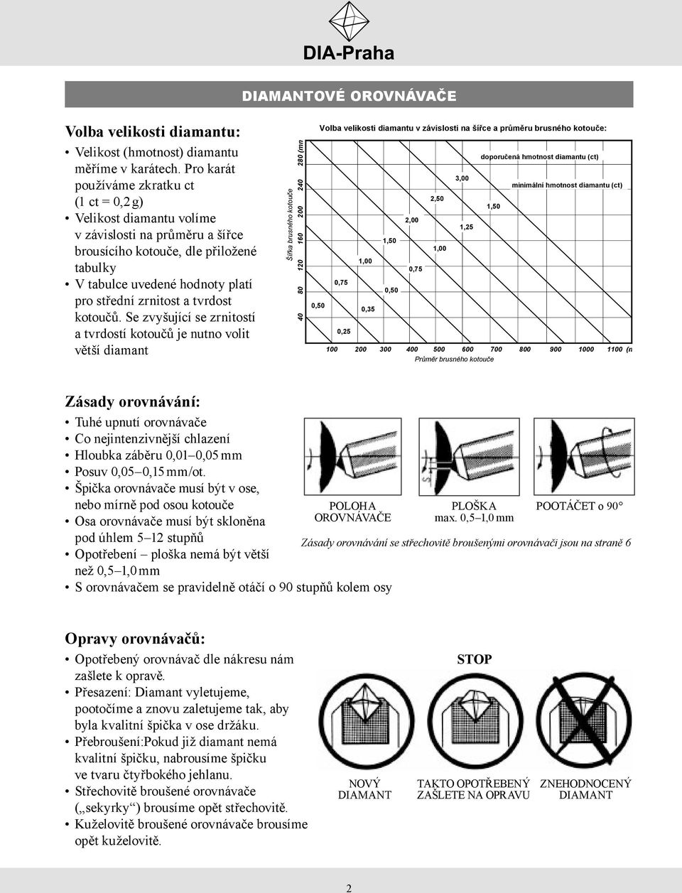tvrdost kotoučů. Se zvyšující se zrnitostí a tvrdostí kotoučů je nutno volit větší diamant & ' % & ' $!