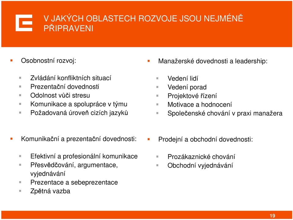 Motivace a hodnocení Společenské chování v praxi manažera Komunikační a prezentační dovednosti: Efektivní a profesionální komunikace