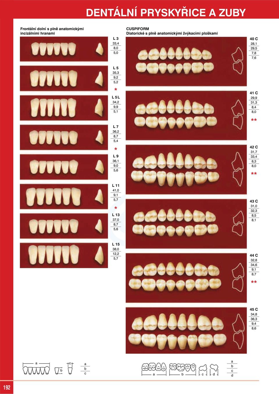 29,9 31,3 8,0 L 7 36,2 5,4 ** * L 9 36,1 9,0 5,6 42 C 31,7 33,4 8,3 8,0 ** L 11 41,0 9,1 5,7 *