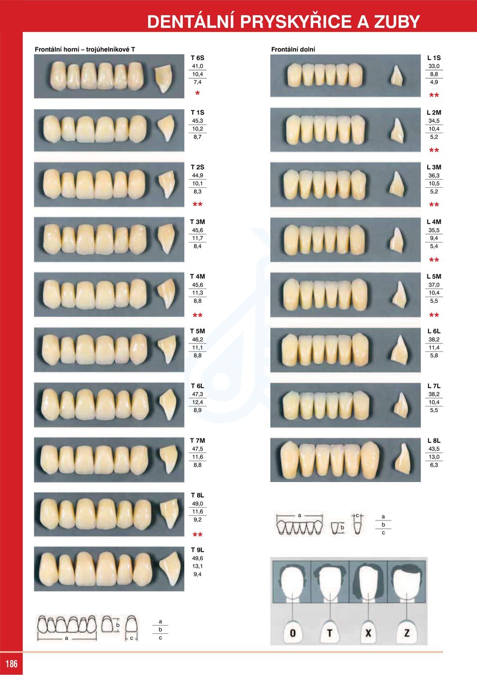 5,4 ** T 4M 45,6 11,3 8,8 ** T 5M 46,2 11,1 8,8 L 5M 37,0 10,4 5,5 ** L 6L 38,2 11,4 5,8 T 6L 47,3
