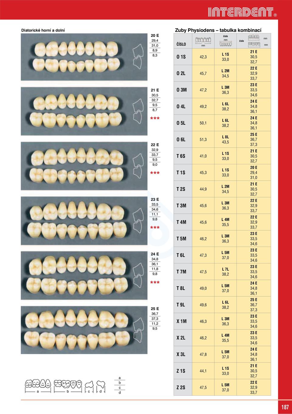 X 2L 46,2 X 3L 47,8 Z 1S 44,1 Z 2S 47,5 L 1S 33,0 L 2M 34,5 L 3M 36,3 L 6L 38,2 L 6L 38,2 L 8L 43,5 L 1S 33,0 L 1S 33,0 L 2M 34,5 L 3M 36,3 L 4M 35,5 L 3M 36,3 L 5M 37,0 L 7L 38,2 L 5M 37,0 L 6L 38,2