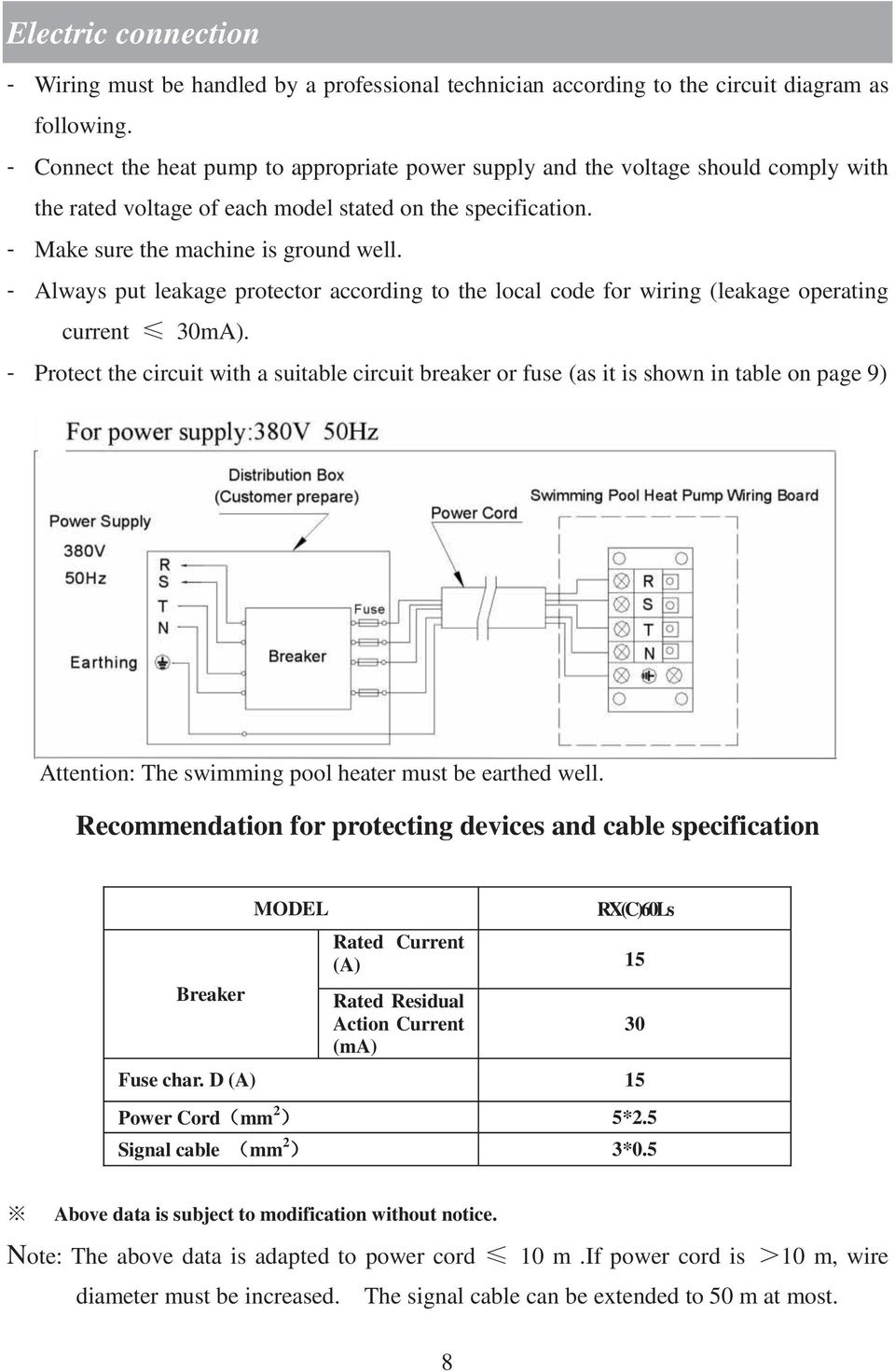 - Always put leakage protector according to the local code for wiring (leakage operating current 30mA).