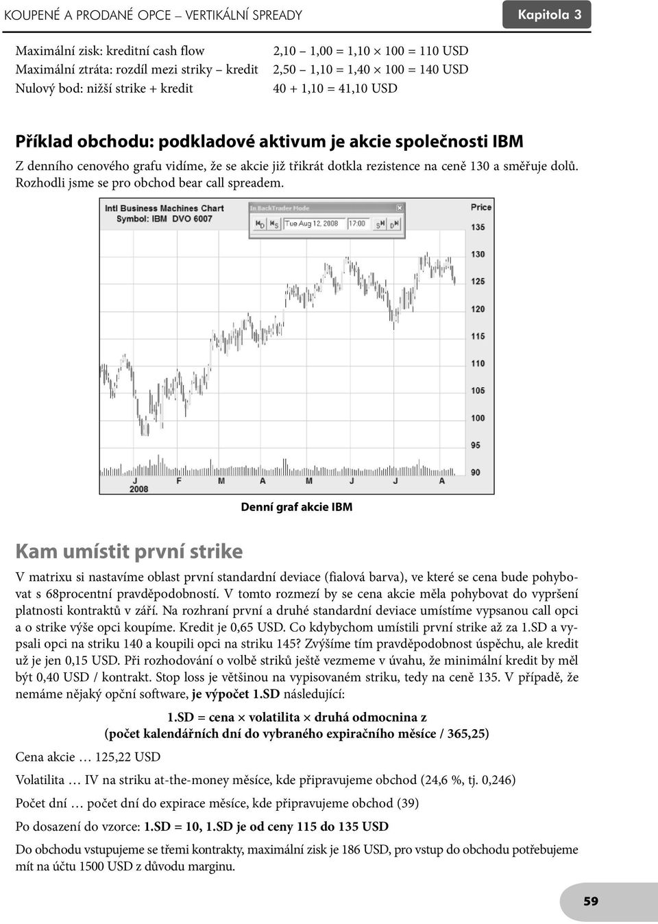 130 a směřuje dolů. Rozhodli jsme se pro obchod bear call spreadem.