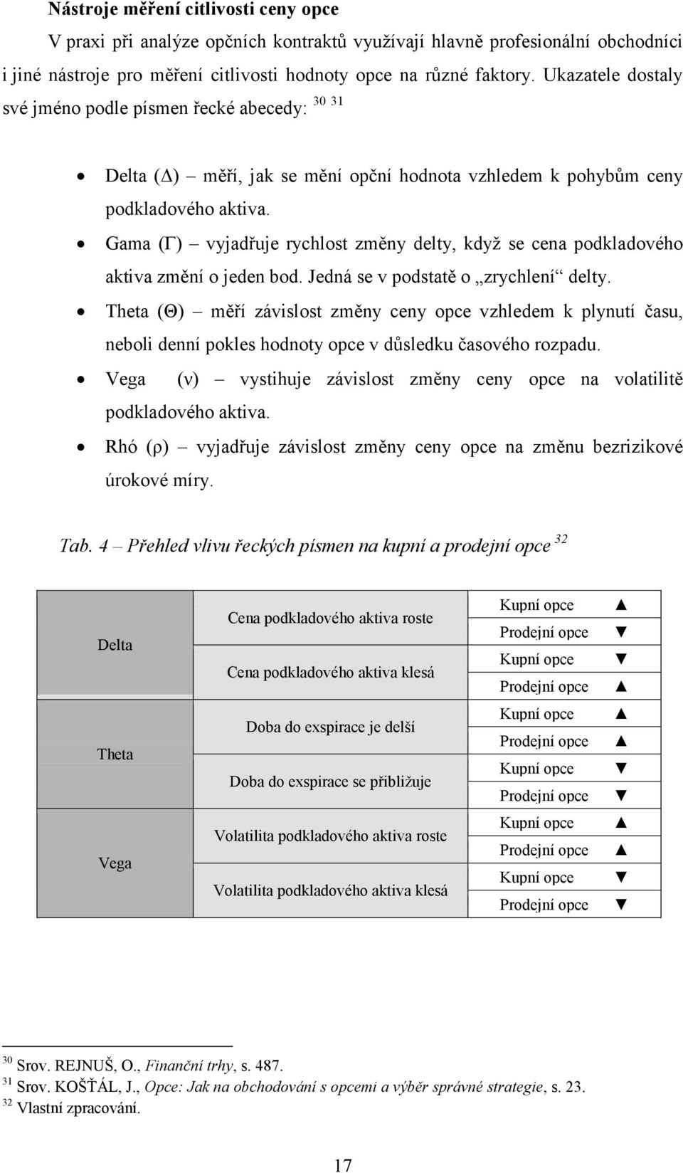 Gama (Γ) vyjadřuje rychlost změny delty, když se cena podkladového aktiva změní o jeden bod. Jedná se v podstatě o zrychlení delty.