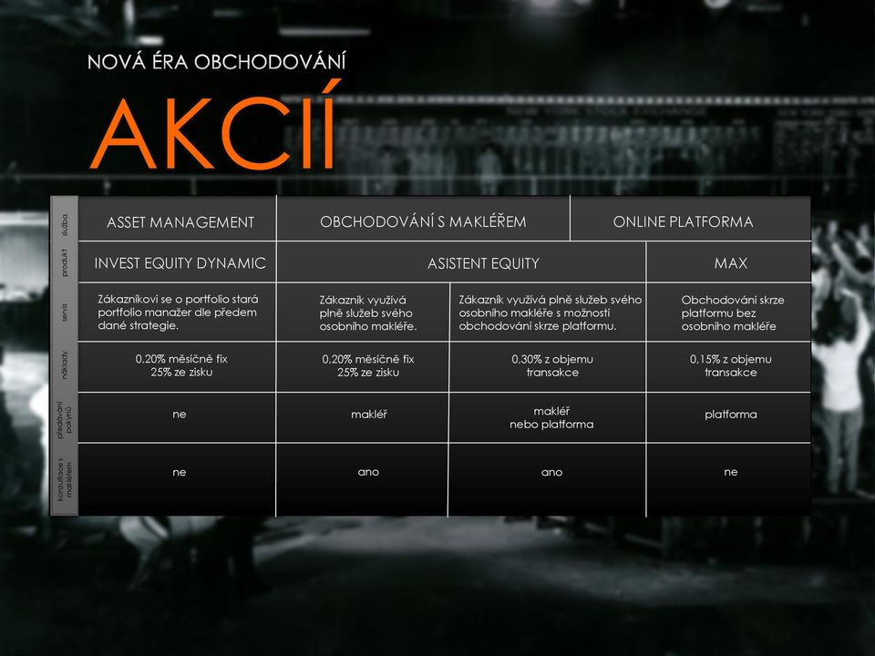 Zákazník využívá plně služeb svého osobního makléře s možností obchodování skrze platformu.