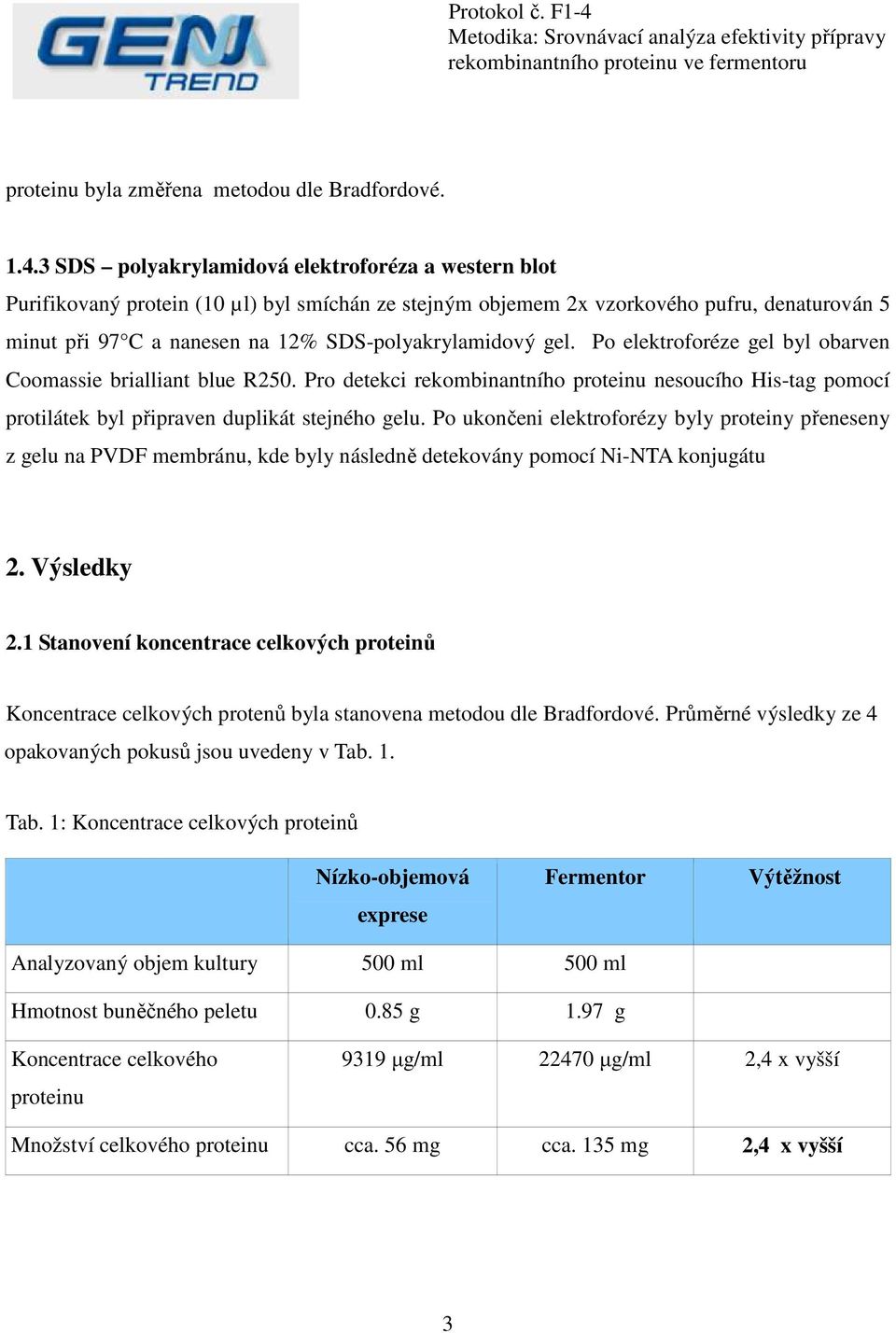 gel. Po elektroforéze gel byl obarven Coomassie brialliant blue R250. Pro detekci rekombinantního proteinu nesoucího His-tag pomocí protilátek byl připraven duplikát stejného gelu.