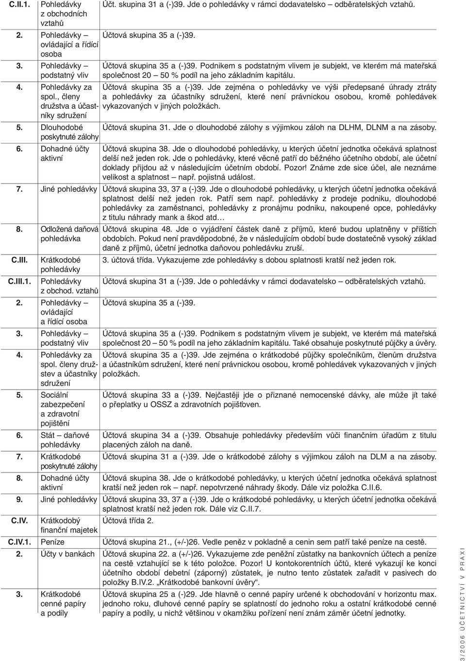 Pohledávky za Úãtová skupina 35 a (-)39. Jde zejména o pohledávky ve v i pfiedepsané úhrady ztráty spol.