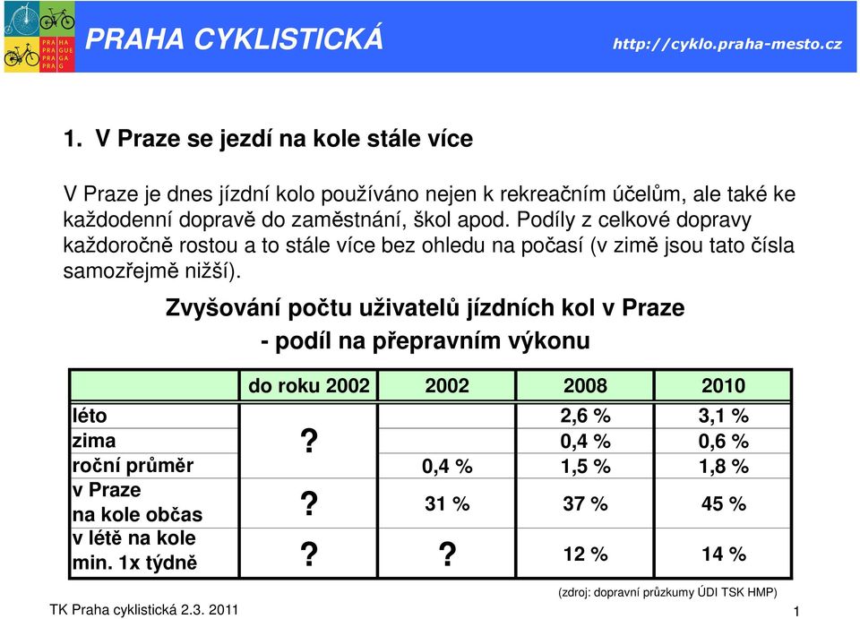 Zvyšování počtu uživatelů jízdních kol v Praze - podíl na přepravním výkonu TK Praha cyklistická 2.3.