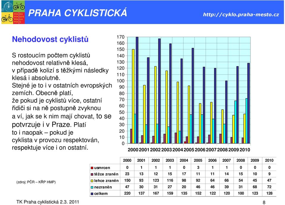 Platí to i naopak pokud je cyklista v provozu respektován, respektuje více i on ostatní.