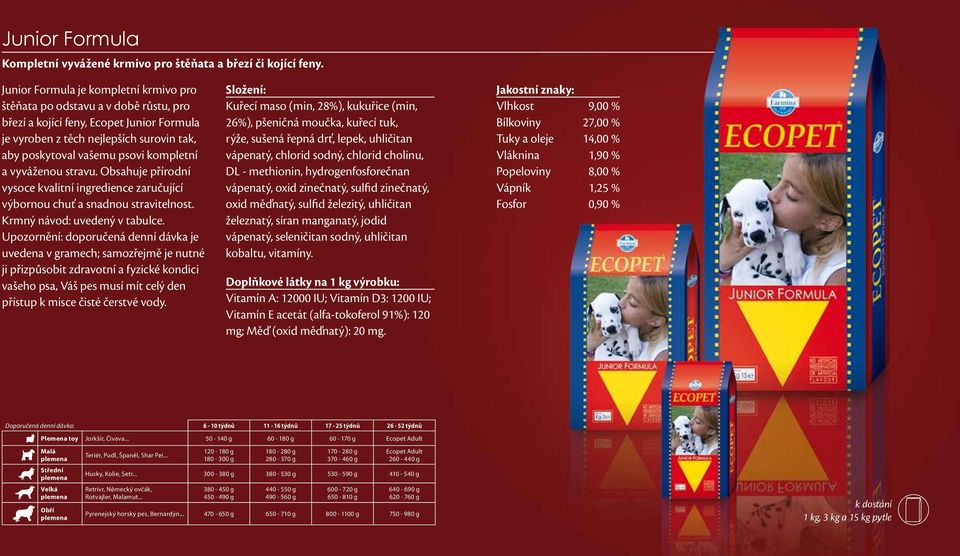 kompletní a vyváženou stravu. Obsahuje přírodní vysoce kvalitní ingredience zaručující výbornou chuť a snadnou stravitelnost. Krmný návod: uvedený v tabulce.