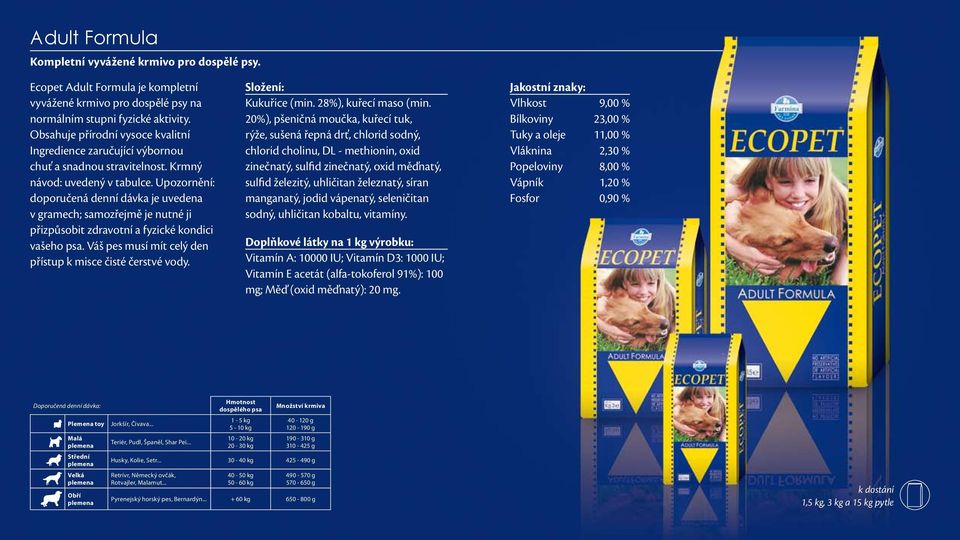 Upozornění: doporučená denní dávka je uvedena v gramech; samozřejmě je nutné ji přizpůsobit zdravotní a fyzické kondici vašeho psa. Váš pes musí mít celý den přístup k misce čisté čerstvé vody.