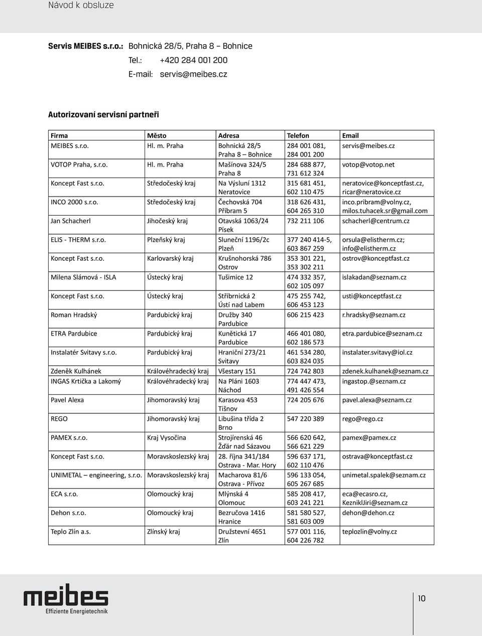 cz, ricar@neratovice.cz INCO 2000 s.r.o. Středočeský kraj Čechovská 704 Příbram 5 318 626 431, 604 265 310 inco.pribram@volny.cz, milos.tuhacek.sr@gmail.