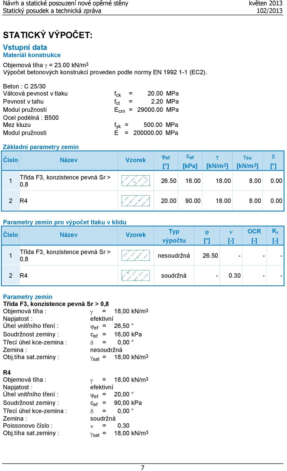 00 MPa Základní parametry zemin Číslo Název Vzorek 1 Třída F3, konzistence pevná Sr > 0,8 ϕ ef c ef γ γ su δ [ ] [kpa] [kn/m 3 ] [kn/m 3 ] [ ] 26.50 16.00 18.00 8.00 0.