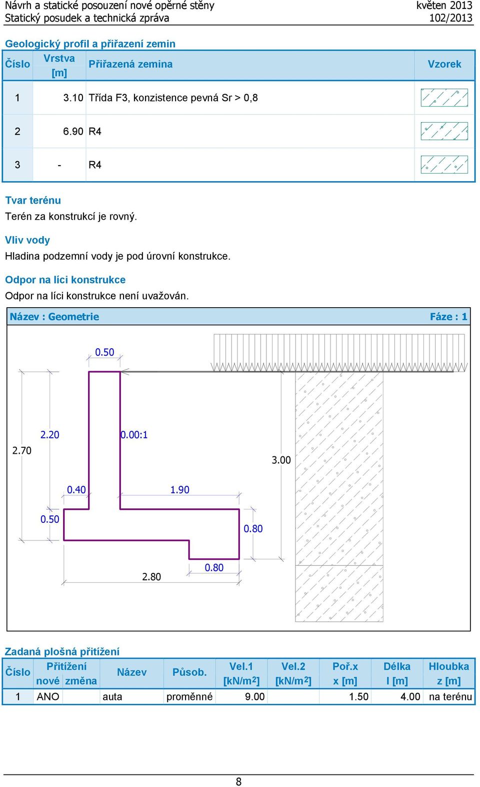 Odpor na líci konstrukce Odpor na líci konstrukce není uvažován. Název : Geometrie Fáze : 1 0.50 2.20 0.00:1 2.70 3.00 0.40 1.90 0.50 0.80 2.