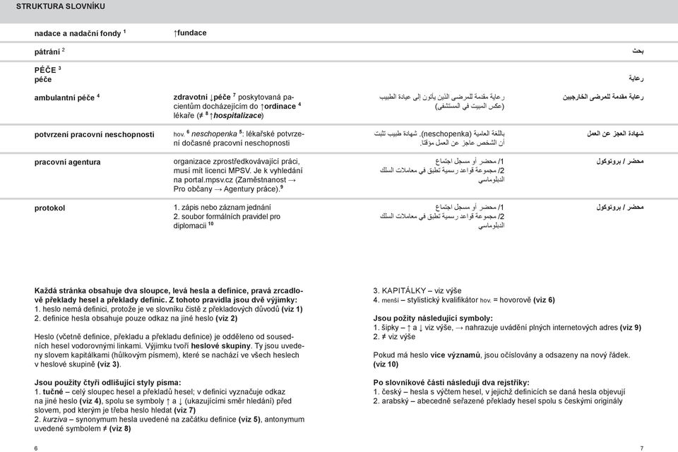6 neschopenka 5 : lékařské potvrzení dočasné pracovní neschopnosti شهادة العجز عن العمل باللغة العامية.)neschopenka( شهادة طبيب تثبت أن الشخص عاجز عن العمل مؤقتا.