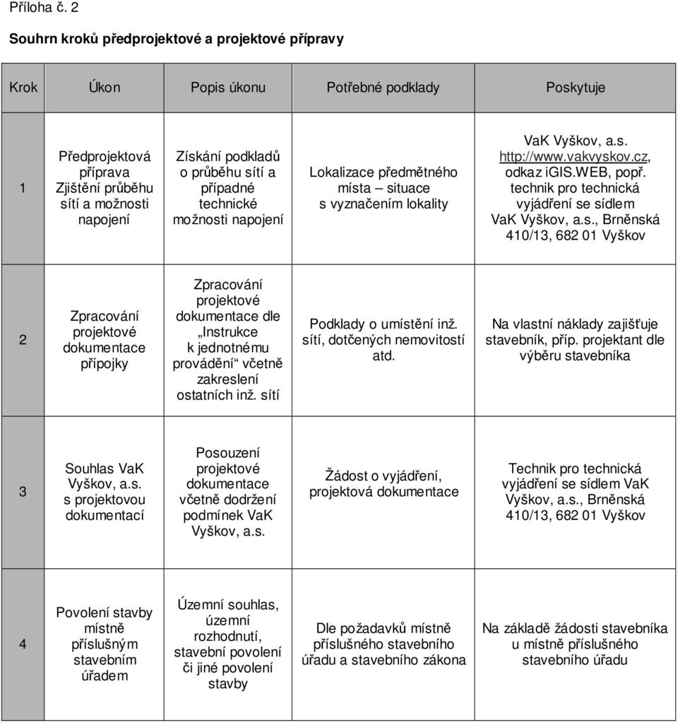 sítí a případné technické možnosti napojení Lokalizace předmětného místa situace s vyznačením lokality VaK Vyškov, a.s. http://www.vakvyskov.cz, odkaz igis.web, popř.