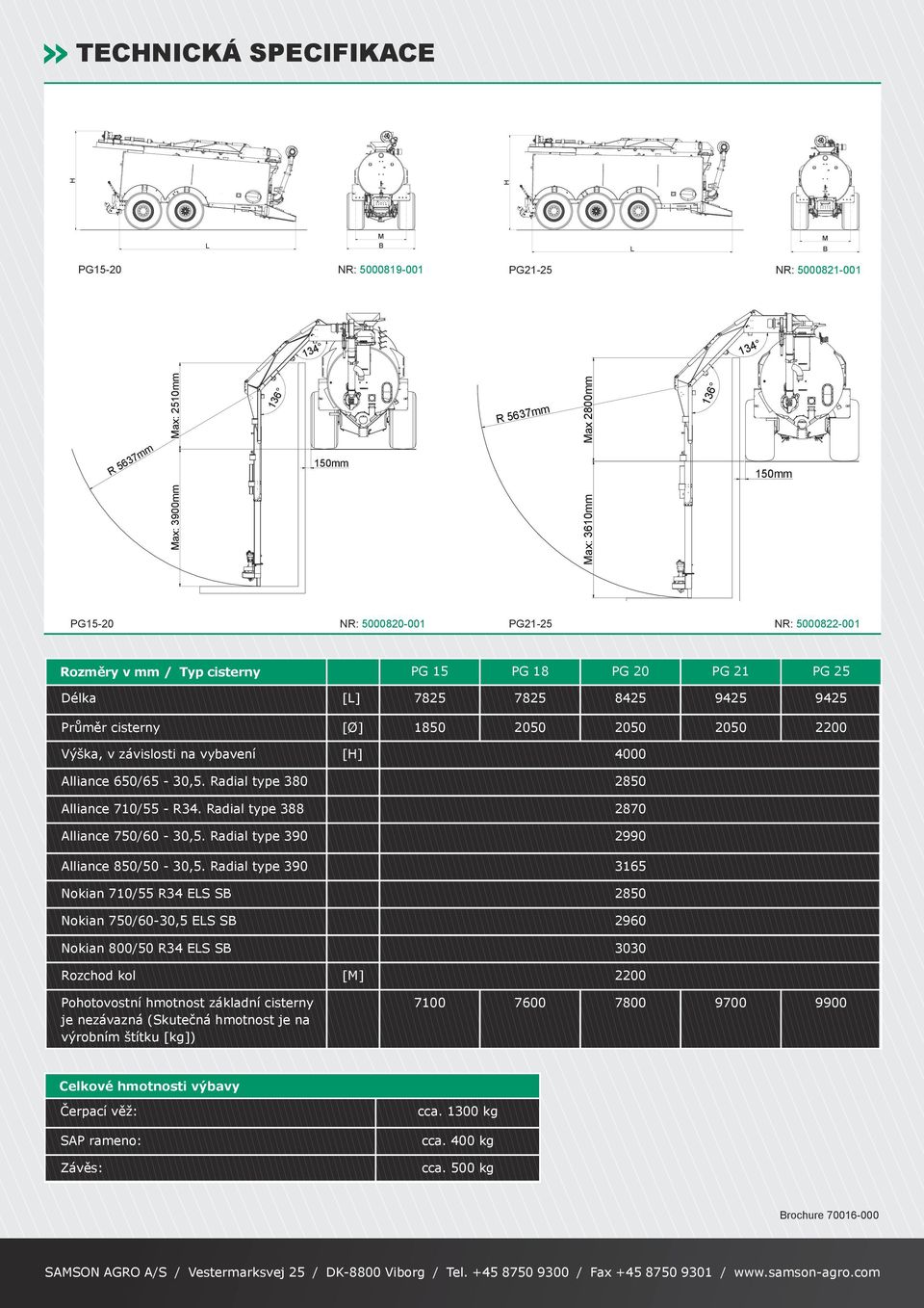 PG 15 PG 18 PG 20 PG 21 PG 25 Délka [L] 7825 7825 8425 9425 9425 Průměr cisterny [Ø] 1850 2050 2050 2050 2200 Výška, v závislosti na vybavení [H] 4000 Alliance 650/65-30,5.