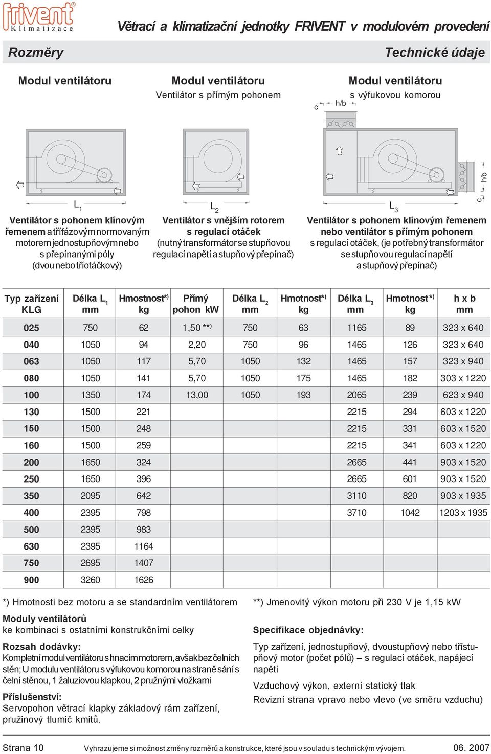 jednostupňovým nebo (nutný transformátor se stupňovou s regulací otáček, (je potřebný transformátor s přepínanými póly regulací napětí a stupňový přepínač) se stupňovou regulací napětí (dvou nebo