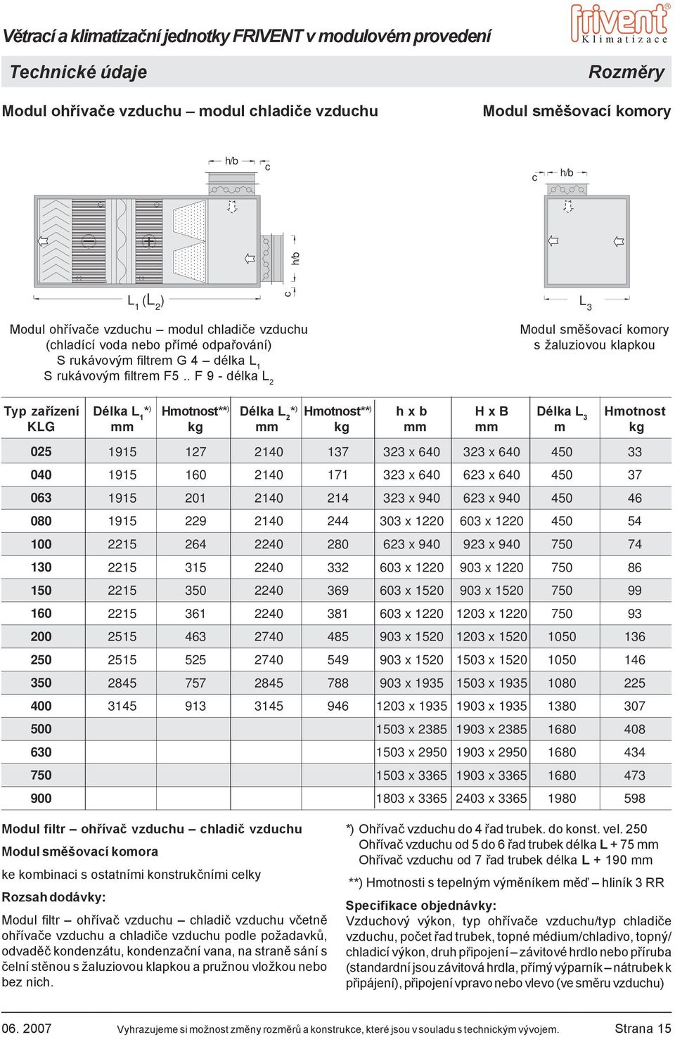 . F 9 - délka L 2 Typ zařízení KLG 025 040 063 080 100 130 150 160 200 250 350 400 500 630 750 900 Délka L 1 * ) Hmotnost** ) Délka L 2 * ) Hmotnost** ) h x b H x B Délka L 3 Hmotnost mm kg mm kg mm