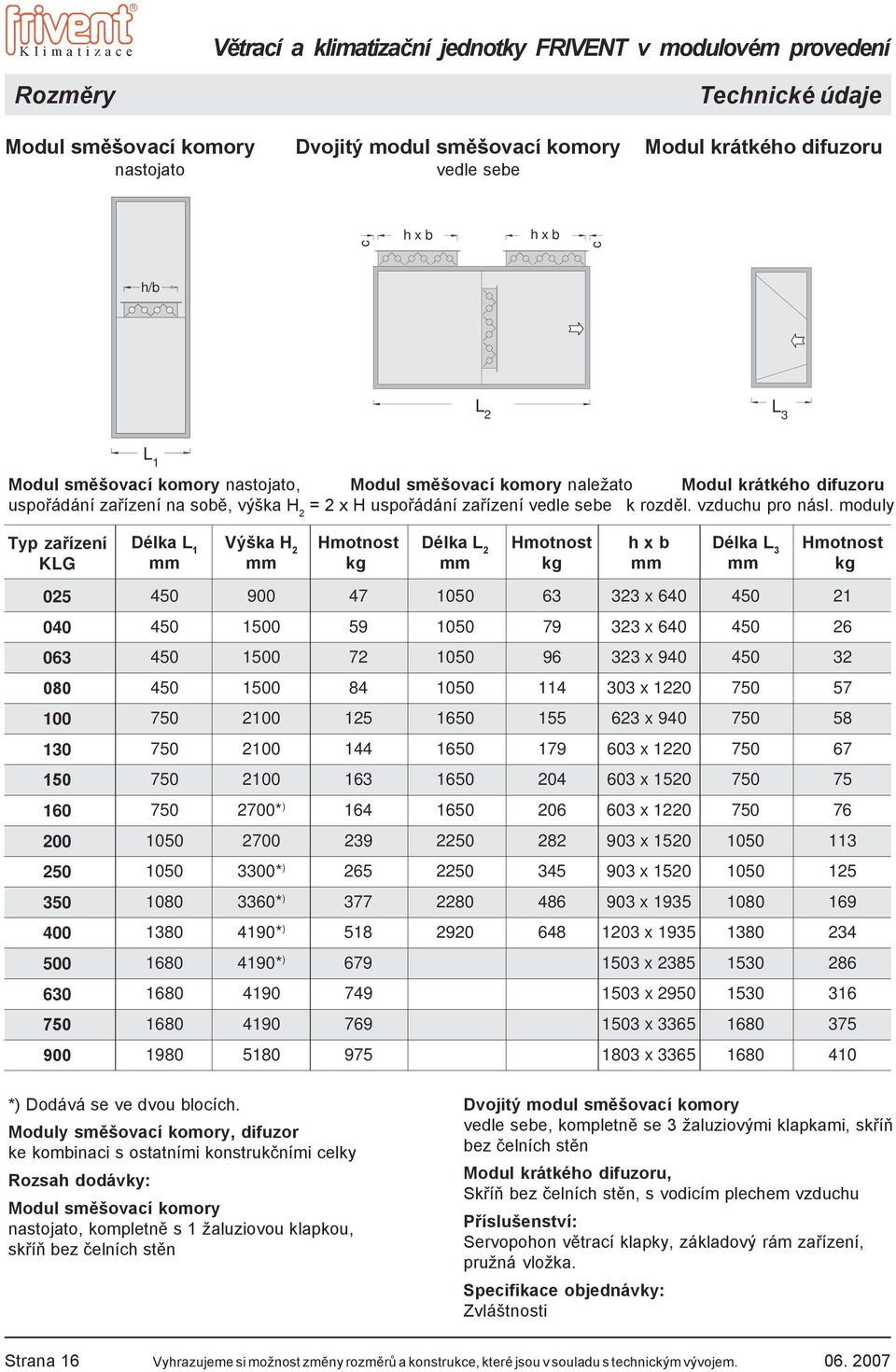moduly Typ zařízení KLG 025 040 063 080 100 130 150 160 200 250 350 400 500 630 750 900 Délka L 1 Výška H 2 Hmotnost Délka L 2 Hmotnost h x b Délka L 3 Hmotnost mm mm kg mm kg mm mm kg 450 900 47