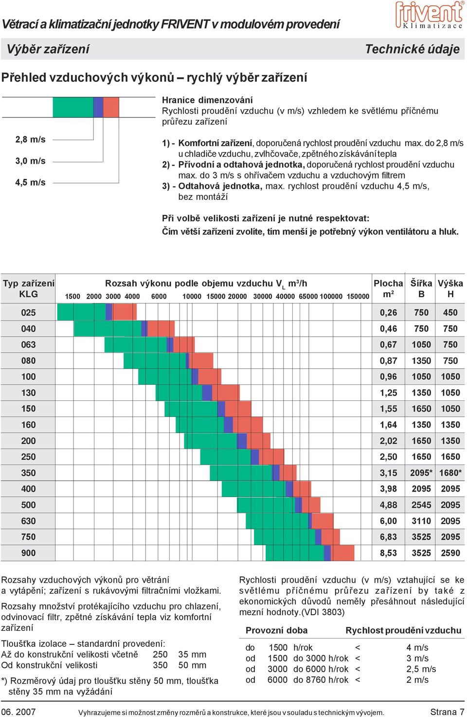 do 2,8 m/s u chladiče vzduchu, zvlhčovače, zpětného získávání tepla 2) - Přívodní a odtahová jednotka, doporučená rychlost proudění vzduchu max.
