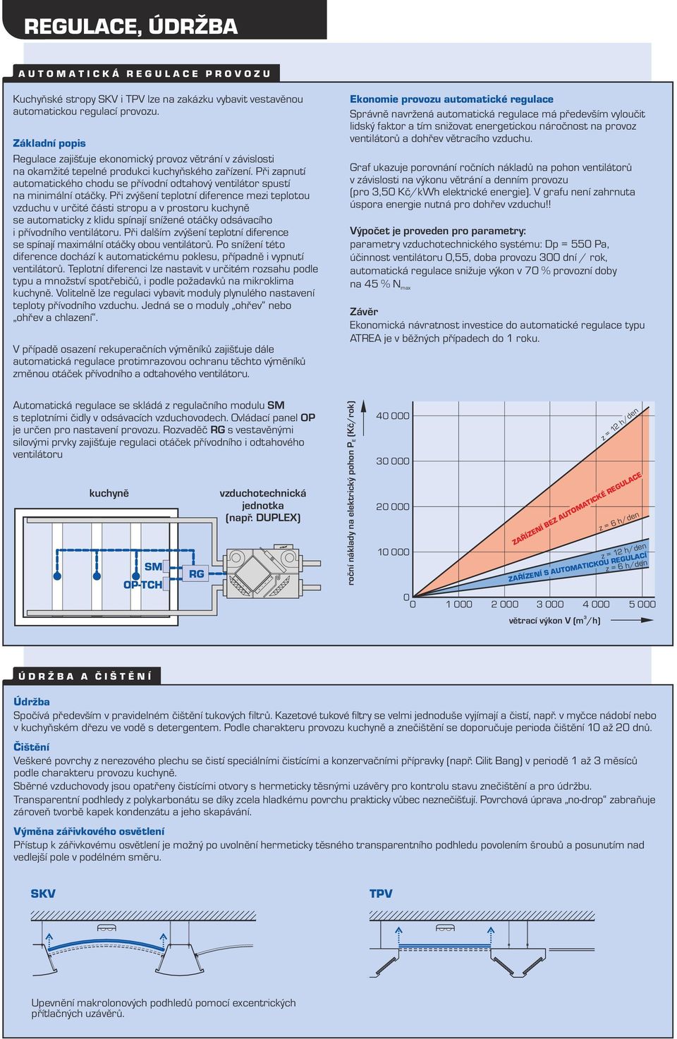 Při zapnutí automatického chodu se přívodní odtahový ventilátor spustí na minimální otáčky.