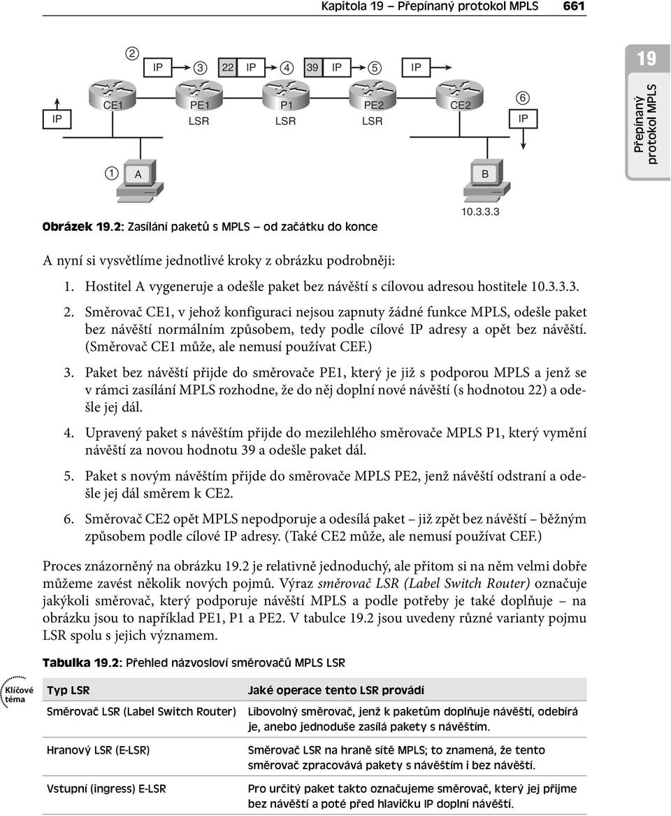 CE1, v jehož konfiguraci nejsou zapnuty žádné funkce MPLS, odešle paket bez návěští normálním způsobem, tedy podle cílové IP adresy a opět bez návěští. ( CE1 může, ale nemusí používat CEF.) 3.