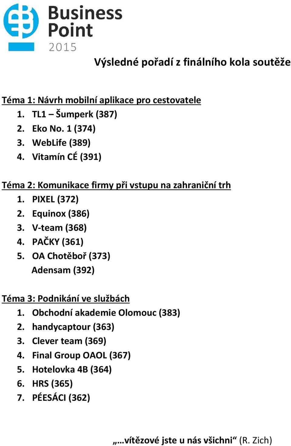 V team (368) 4. PAČKY (361) 5. OA Chotěboř (373) Adensam (392) Téma 3: Podnikání ve službách 1. Obchodní akademie Olomouc (383) 2.