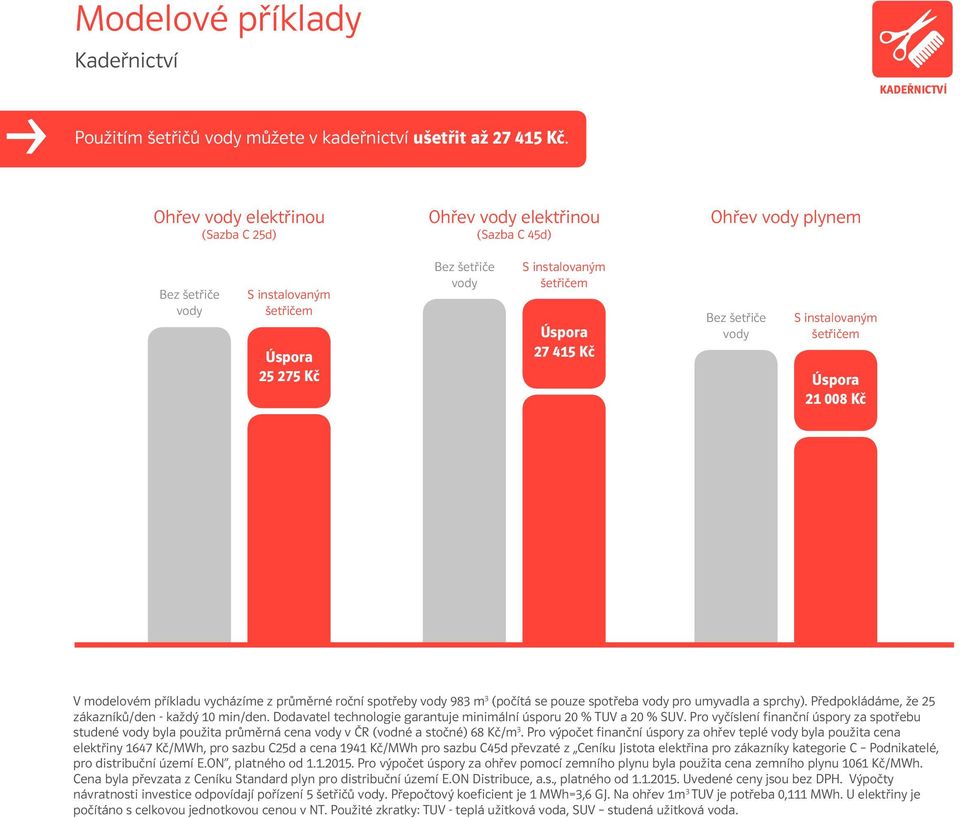 umyvadla a sprchy). Předpokládáme, že 25 zákazníků/den - každý 10 min/den. Dodavatel technologie garantuje minimální úsporu 20 % TUV a 20 % SUV.