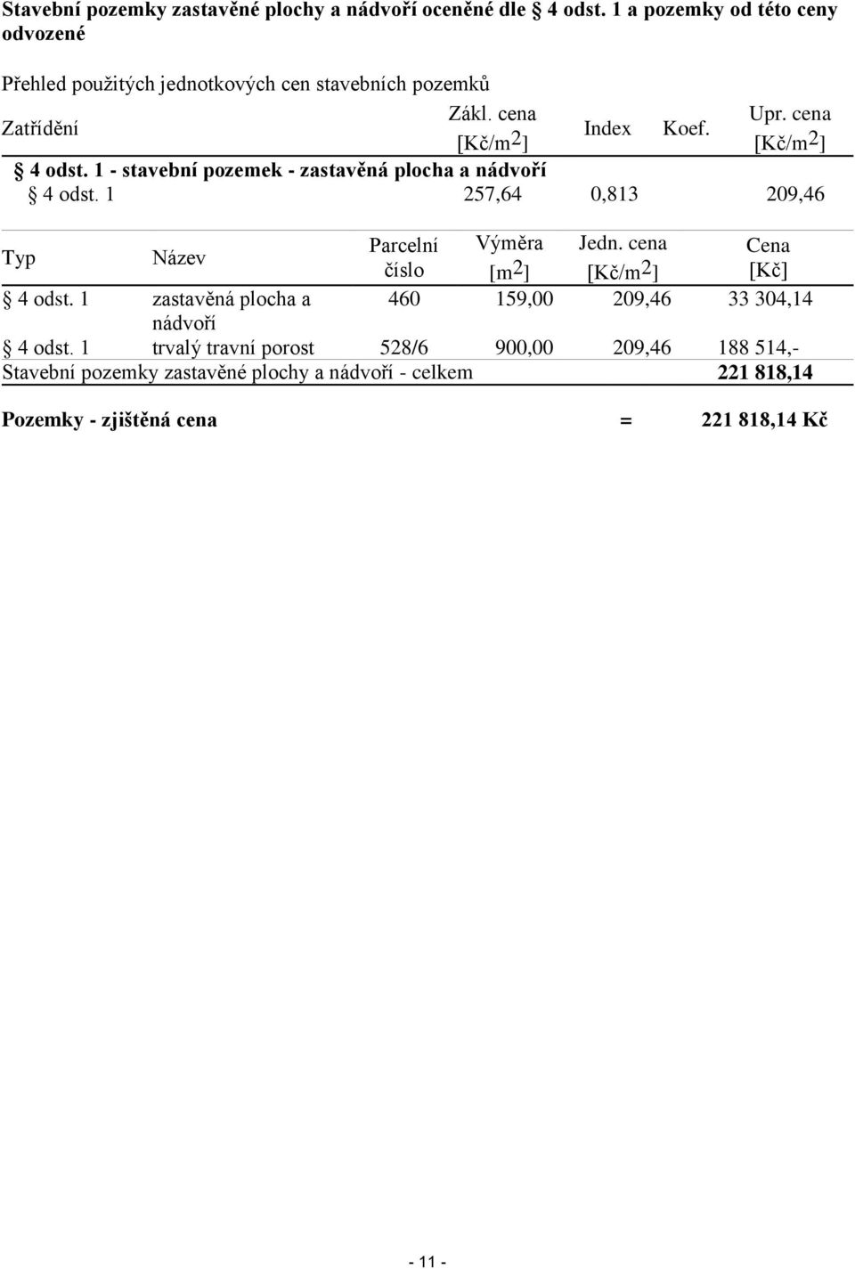 ] [Kč/m 2 ] 4 odst. 1 - stavební pozemek - zastavěná plocha a nádvoří 4 odst. 1 257,64 0,813 209,46 Typ Název Parcelní Výměra Jedn.