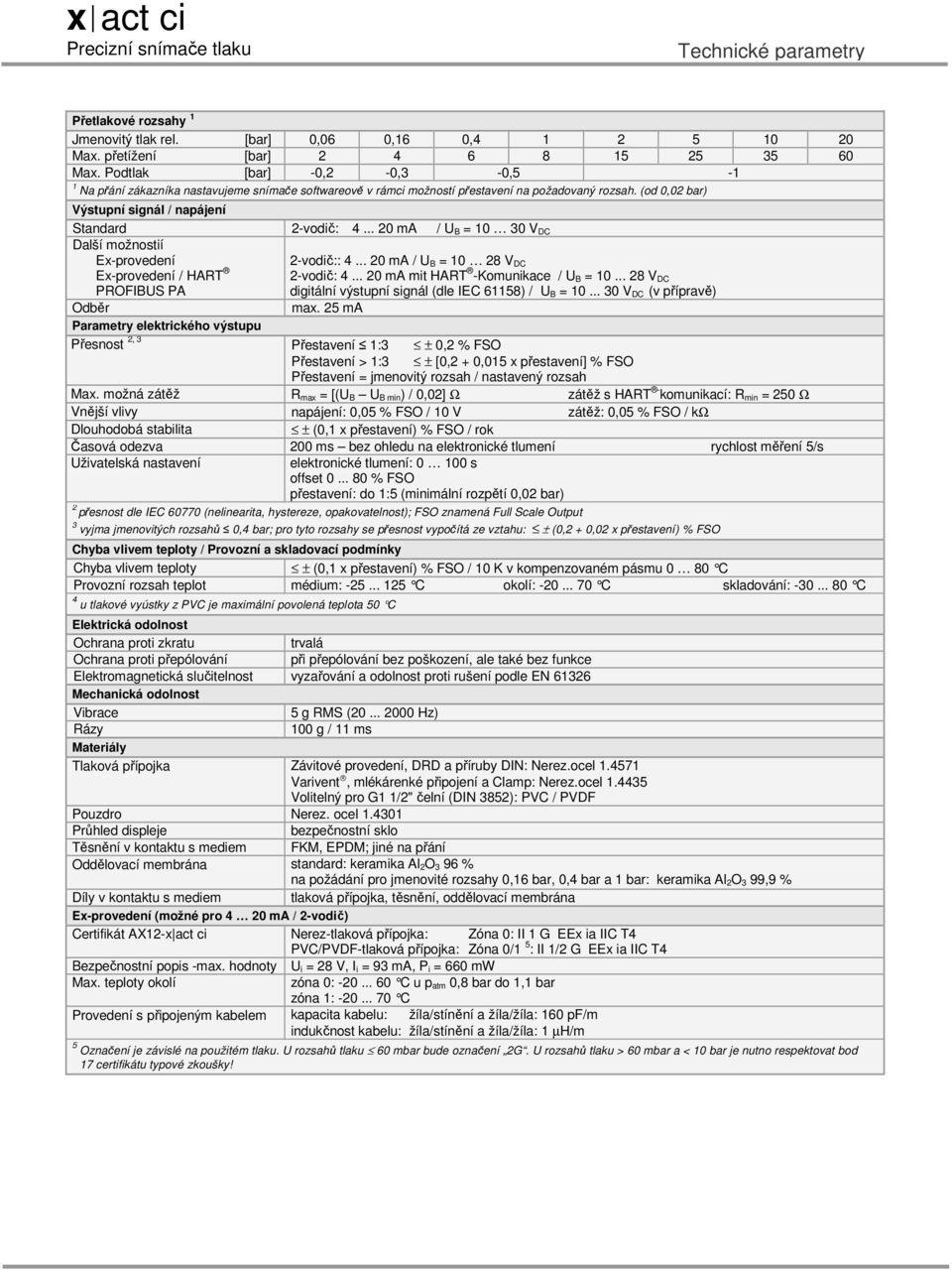 .. 20 ma / U B = 10 30 V DC Další možnostií Ex-provedení Ex-provedení / HART PROFIBUS PA Odběr Parametry elektrického výstupu 2-vodič:: 4... 20 ma / U B = 10 28 V DC 2-vodič: 4.