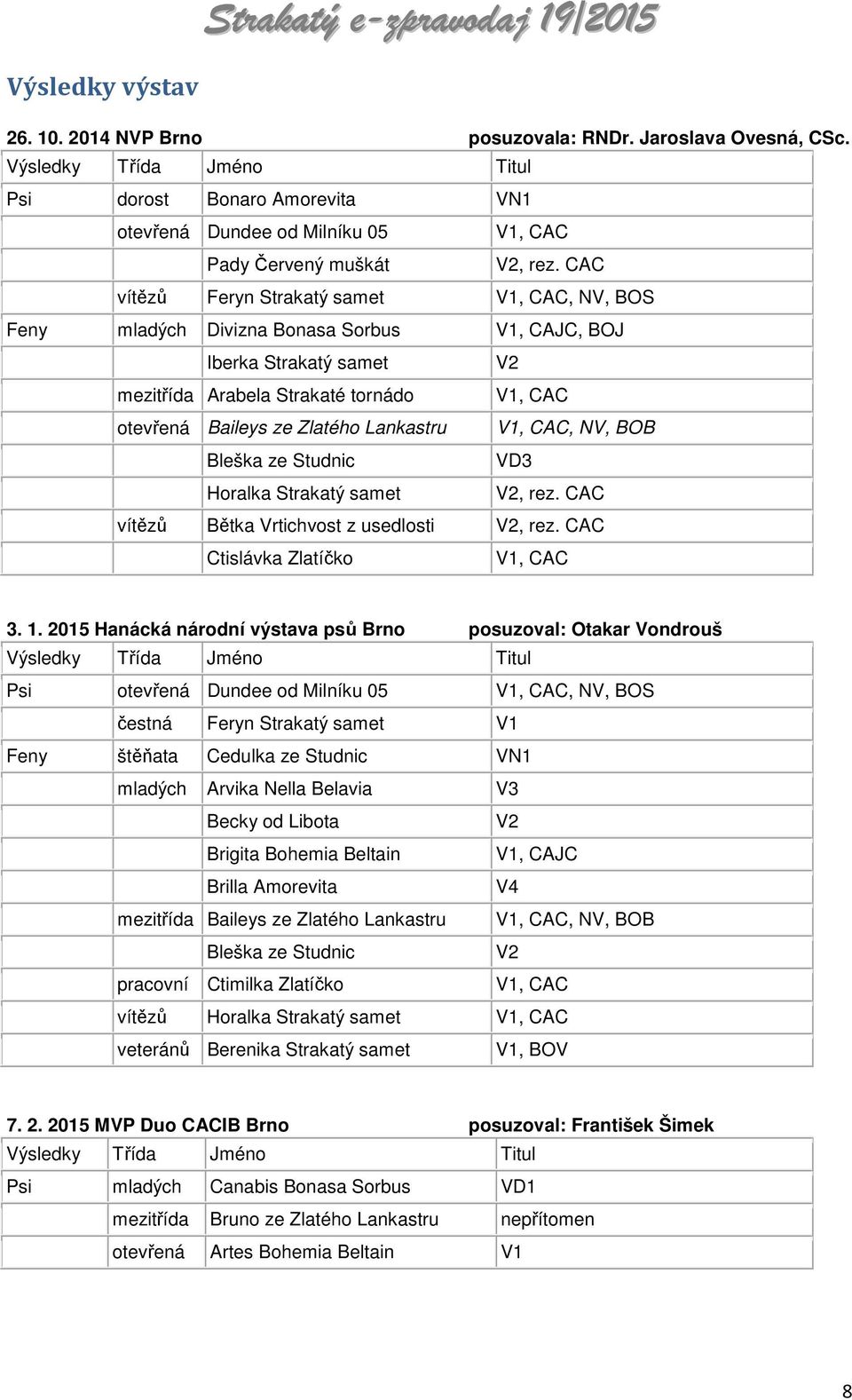 CAC vítězů Feryn Strakatý samet V1, CAC, NV, BOS Feny mladých Divizna Bonasa Sorbus V1, CAJC, BOJ Iberka Strakatý samet V2 mezitřída Arabela Strakaté tornádo V1, CAC otevřená Baileys ze Zlatého